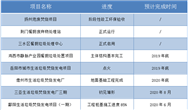 家居布置中的固废处理设施，您了解多少？