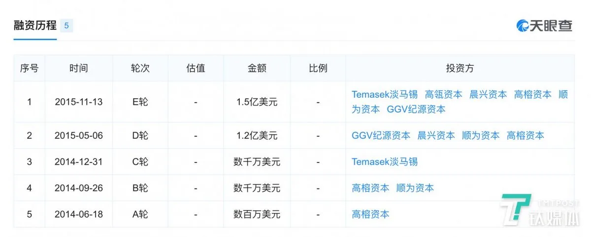 那个要干掉“二手房中介”的爱屋吉屋,为什么会倒闭? 那个要干掉“二手房中介”的爱屋吉屋,为什么会倒闭?